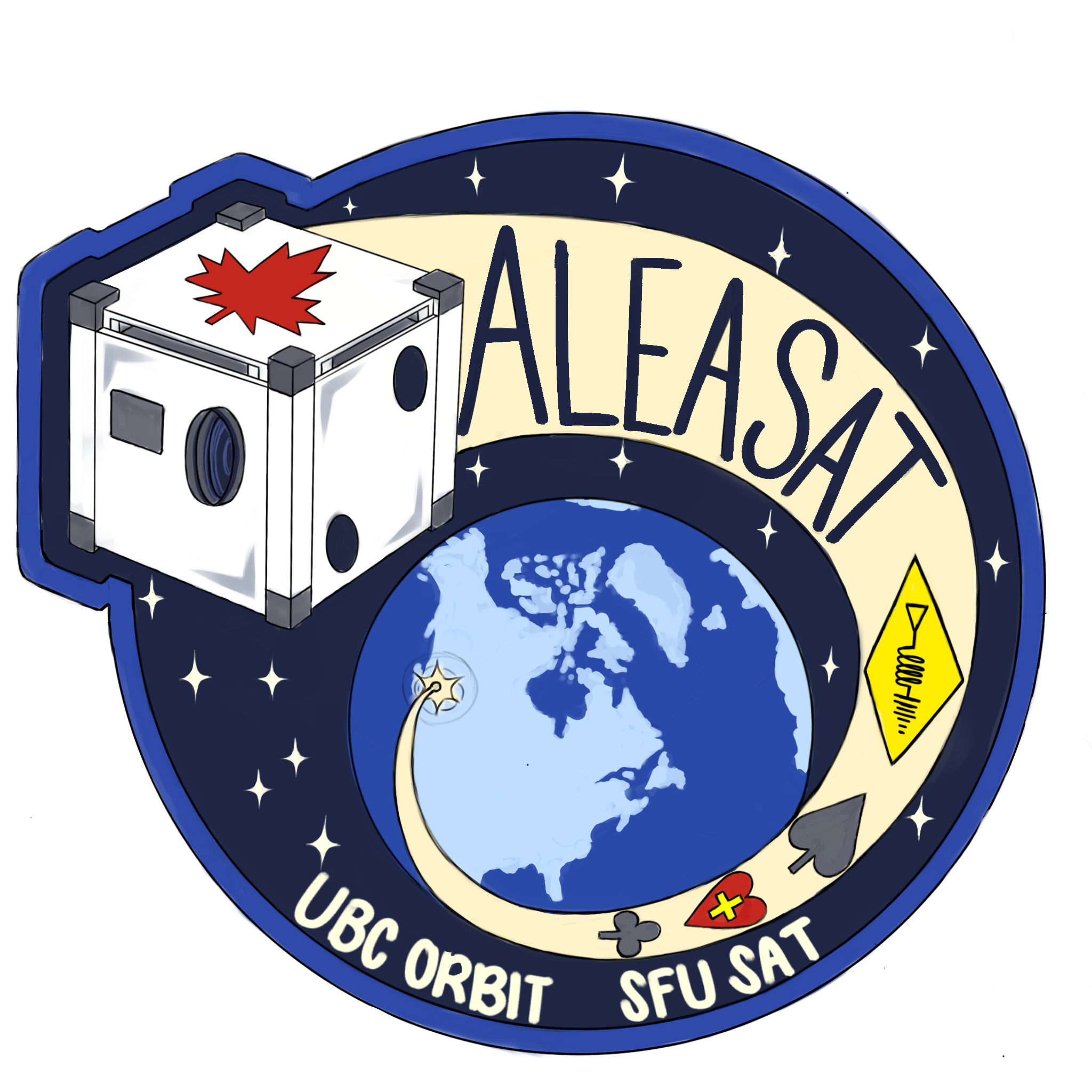 Orbit Patch
